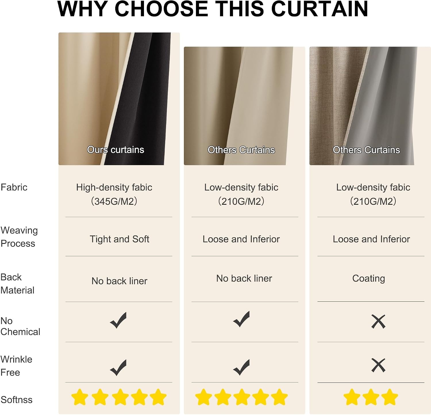 image:imageNICETOWN 100 Black Out Curtains 84 Inch Long W52xL84 2 PanelsBiscotti Beige