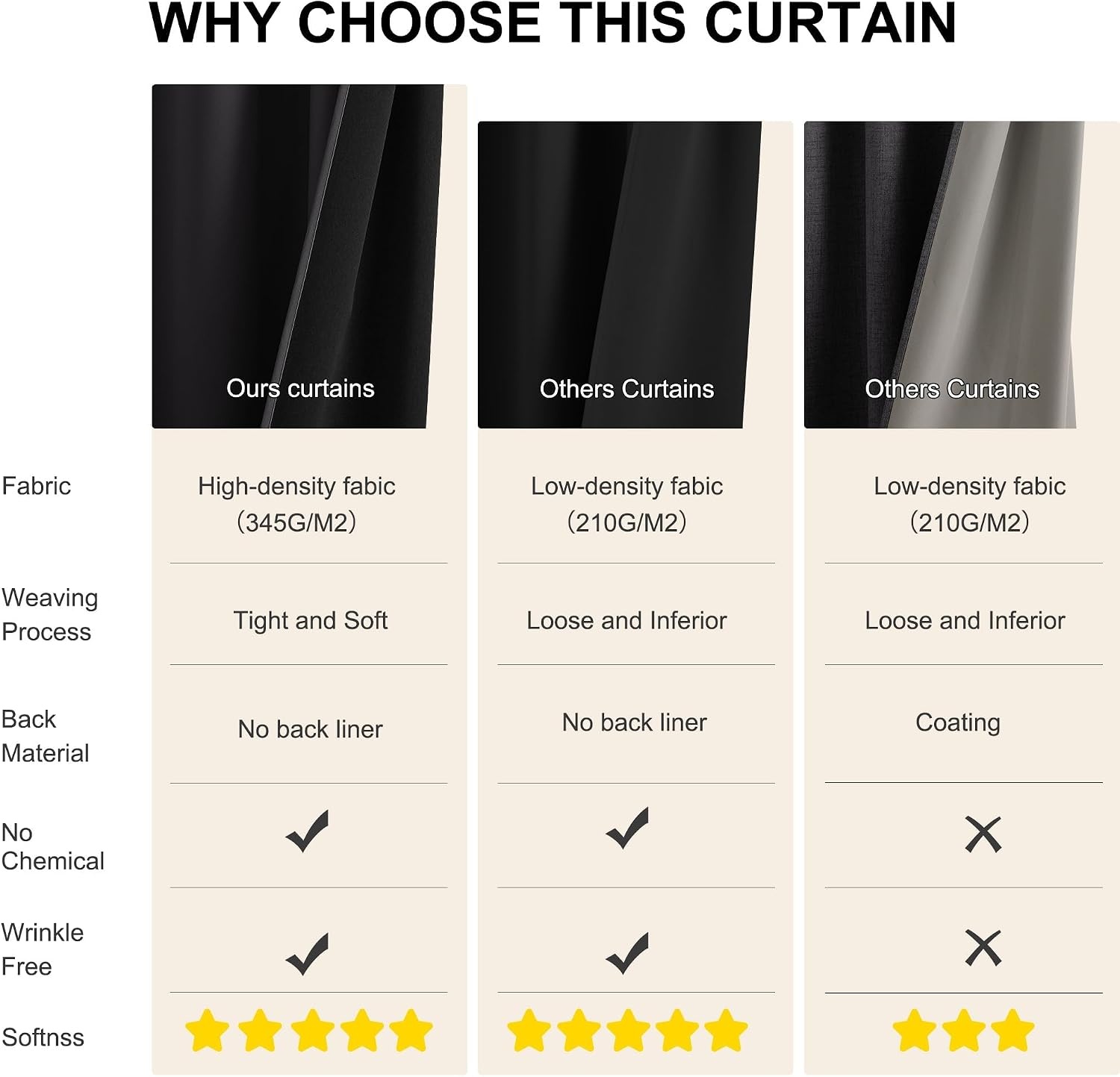 image:imageNICETOWN 100 Black Out Curtains 84 Inch Long W52xL84 2 PanelsBlack