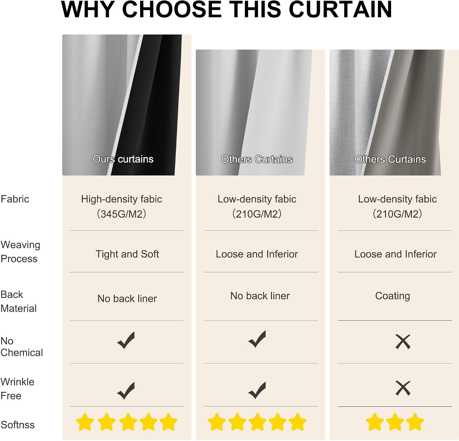 image:imageNICETOWN 100 Black Out Curtains 84 Inch Long W52xL84 2 PanelsGreyish White