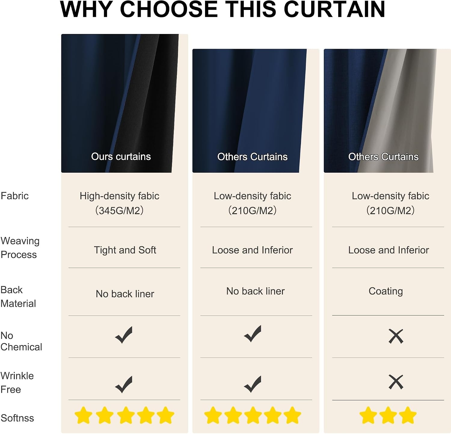 image:imageNICETOWN 100 Black Out Curtains 84 Inch Long W52xL84 2 PanelsNavy Blue