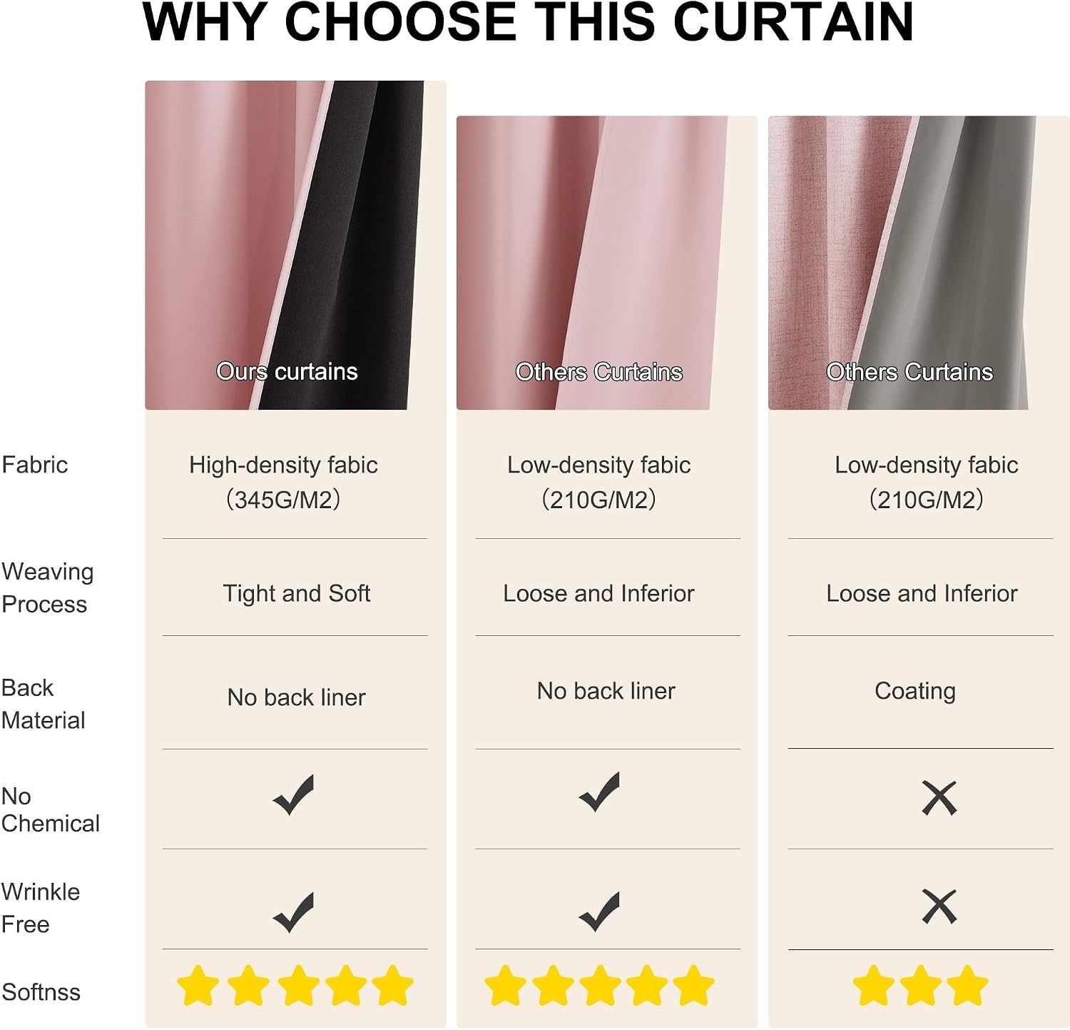 image:imageNICETOWN 100 Black Out Curtains 84 Inch Long W52xL84 2 PanelsPink