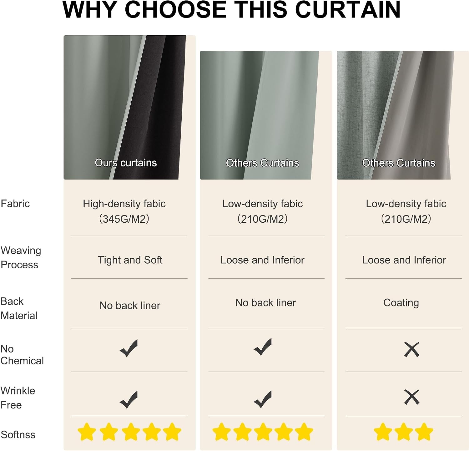 image:imageNICETOWN 100 Black Out Curtains 84 Inch Long W52xL84 2 PanelsSage Green
