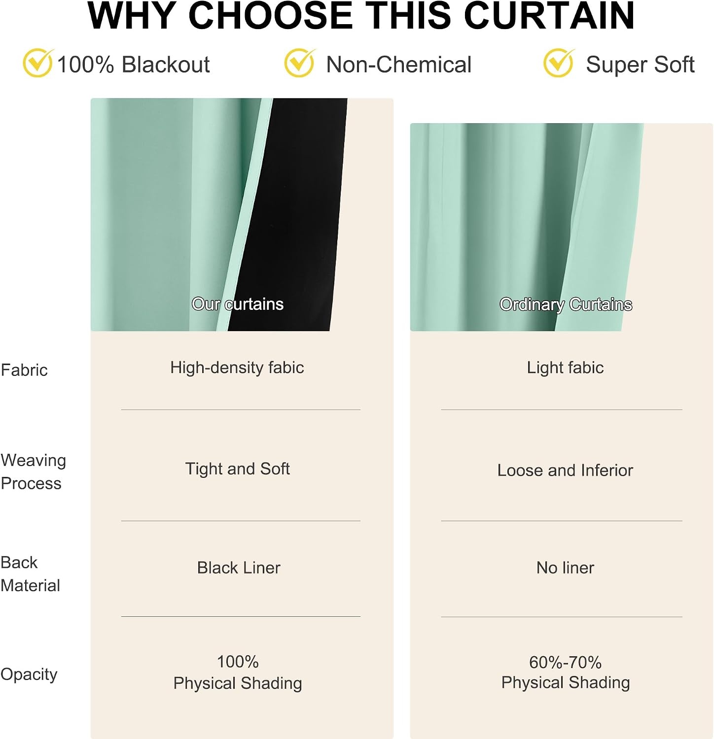 image:imageNICETOWN White Blackout Curtains 52 x 84 inches Long 2 Panels for BedroomAqua Blue