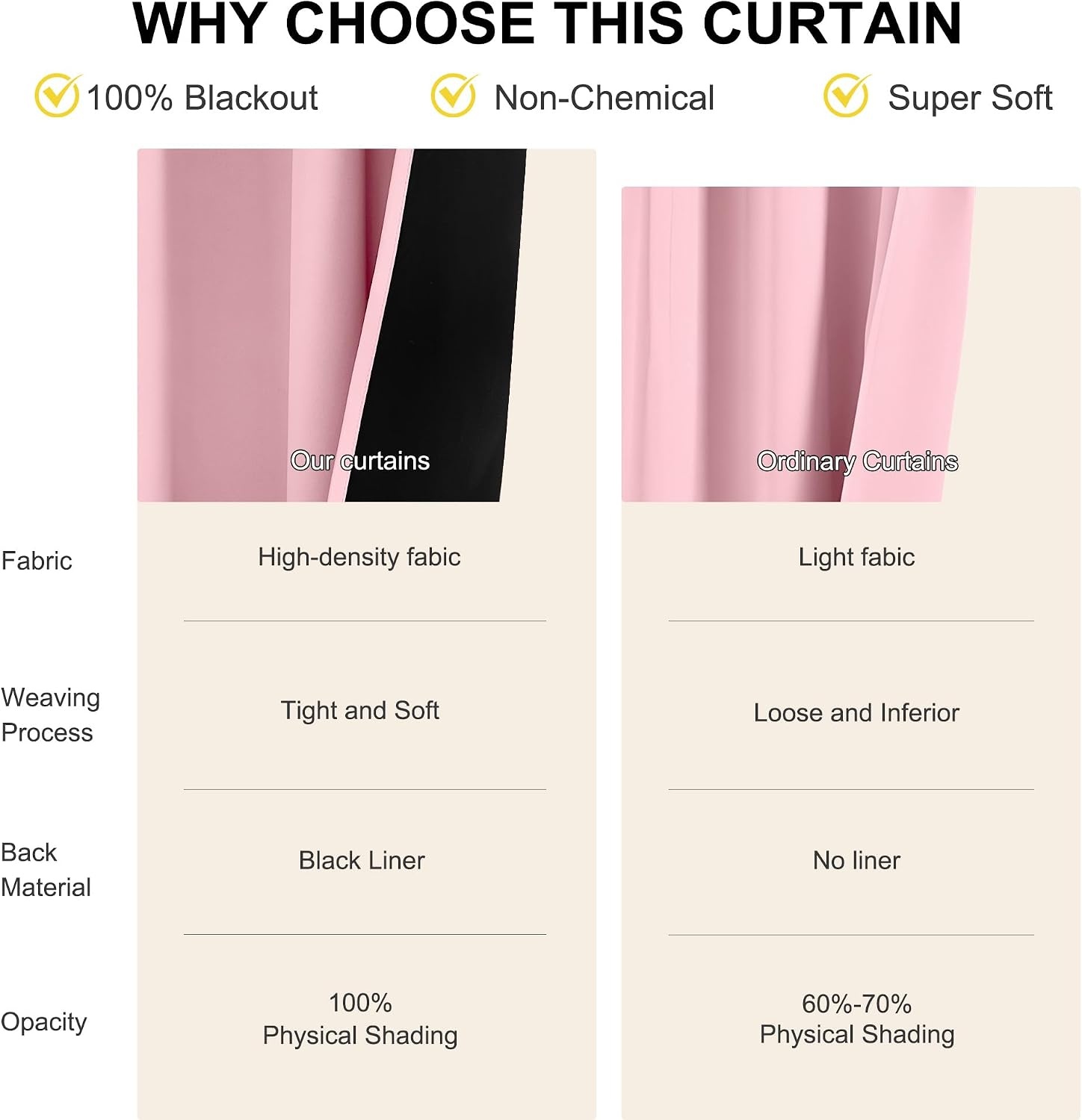 image:imageNICETOWN White Blackout Curtains 52 x 84 inches Long 2 Panels for BedroomCrystal Pink