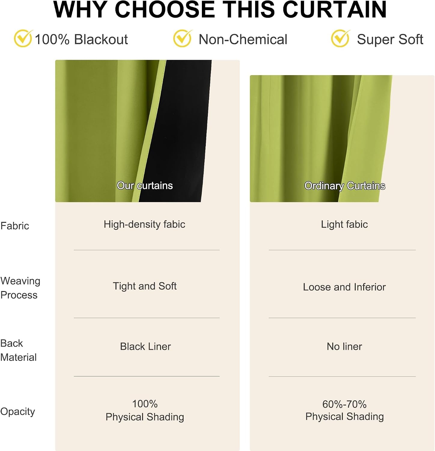 image:imageNICETOWN White Blackout Curtains 52 x 84 inches Long 2 Panels for BedroomFresh Green