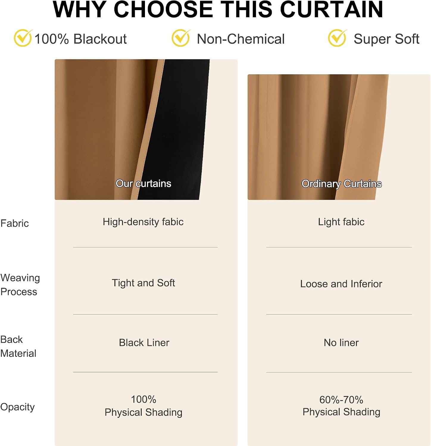 image:imageNICETOWN White Blackout Curtains 52 x 84 inches Long 2 Panels for BedroomGold Brown