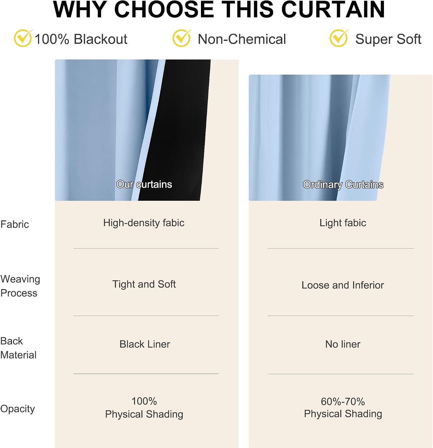 image:imageNICETOWN White Blackout Curtains 52 x 84 inches Long 2 Panels for BedroomVintage Blue