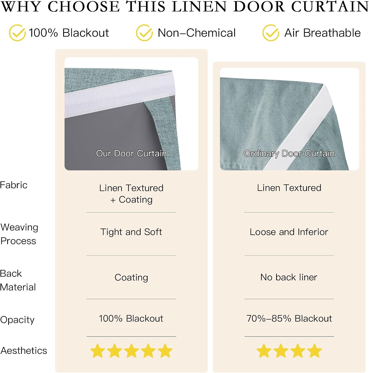 image:imageNICETOWN Grey Blackout French Door Curtain Thermal Insulated Window CoverSkylark Blue