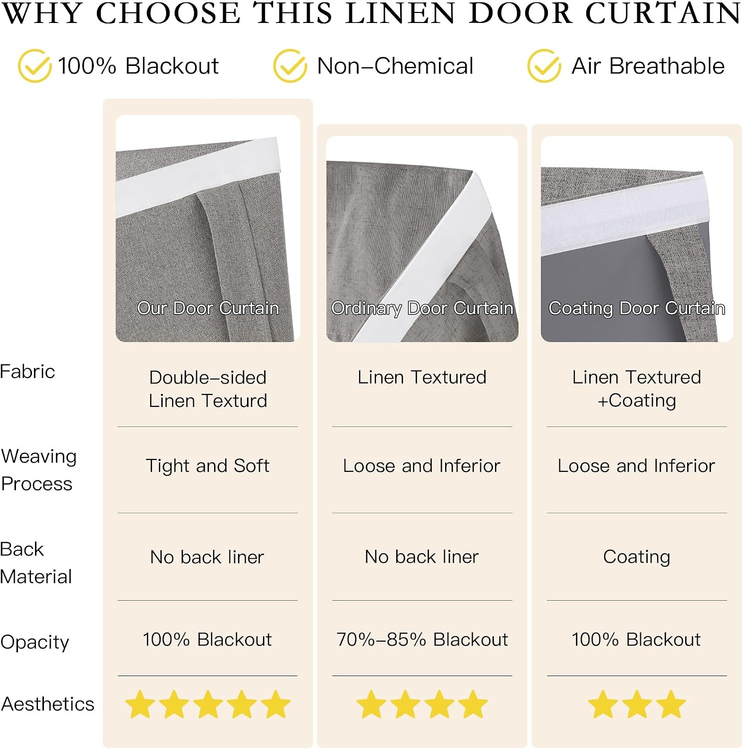 image:imageNICETOWN 100 Linen Blackout Door Curtain 26 W x 69 L Bundle with Self Adhesive Blackout Door Curtain 26 W x 72 L Grey
