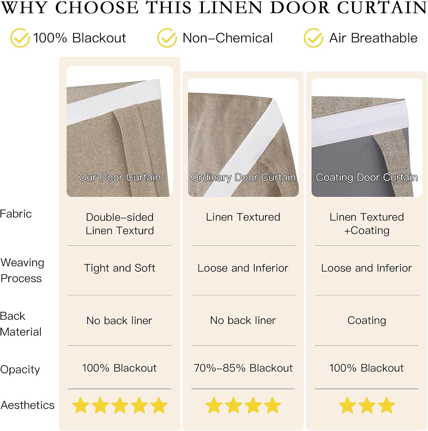 image:imageNICETOWN 100 Linen Blackout Door Curtain 26 W x 69 L Bundle with Self Adhesive Blackout Door Curtain 26 W x 72 L Taupe