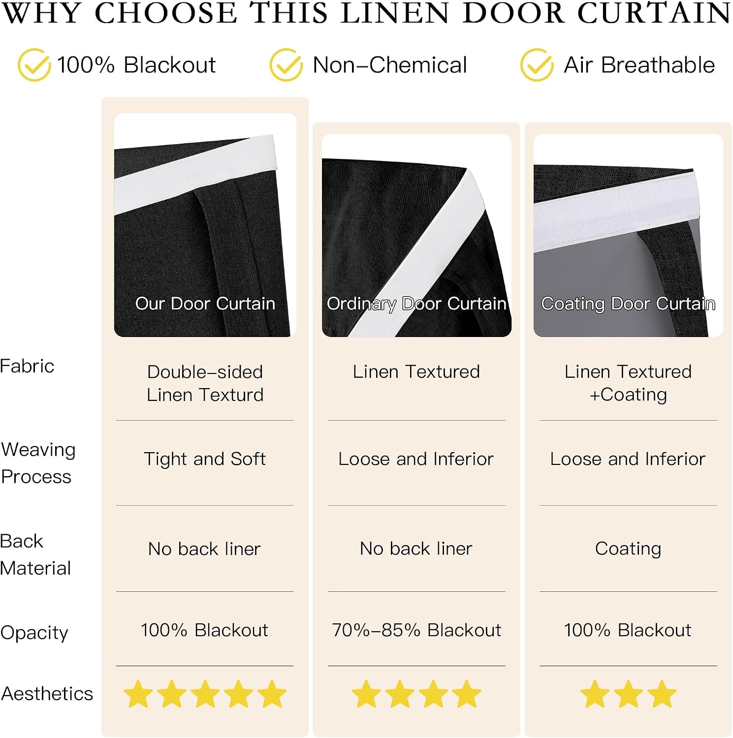 image:imageNICETOWN Black 100 Blackout French Linen Door Curtains for WindowBlack