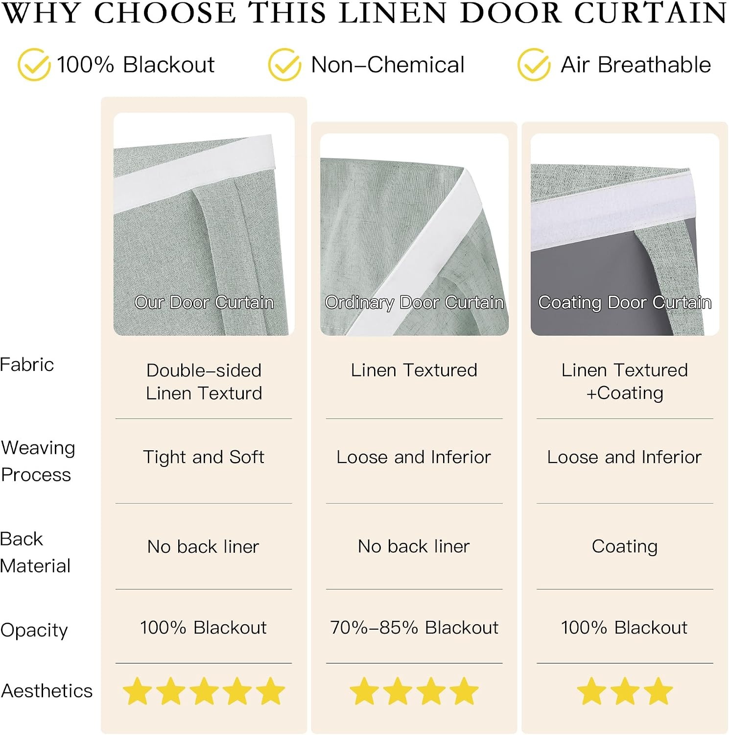 image:imageNICETOWN Black 100 Blackout French Linen Door Curtains for WindowSage Green